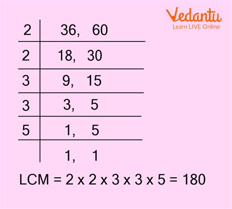 What Is The Lcm Of 21 And 9