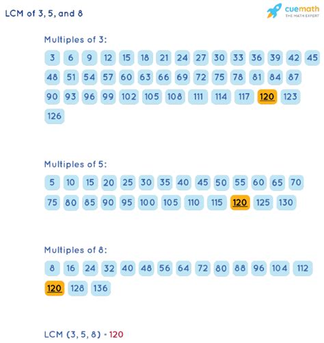 What Is The Lcm Of 3 5