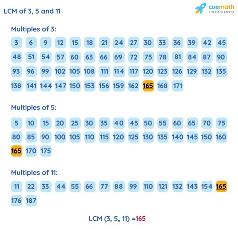 What Is The Lcm Of 3 And 11