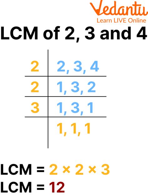 What Is The Lcm Of 3