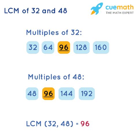 What Is The Lcm Of 32 And 48