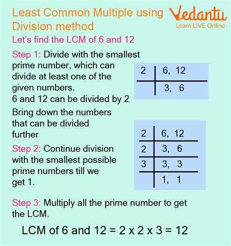 What Is The Lcm Of 5 4 And 3