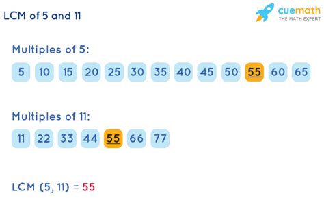 What Is The Lcm Of 5 And 11