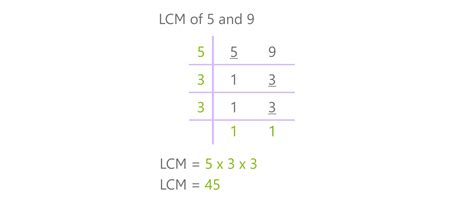 What Is The Lcm Of 5 And 9