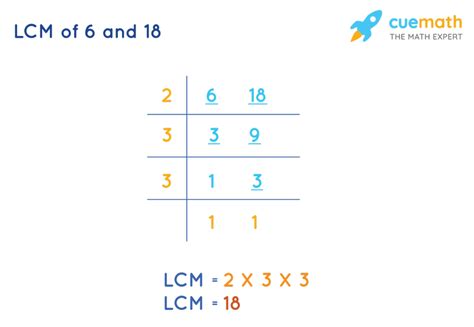 What Is The Lcm Of 6 And 18