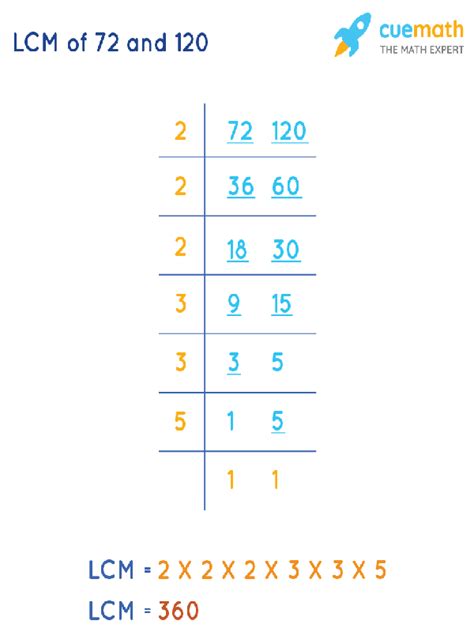 What Is The Lcm Of 72 And 120