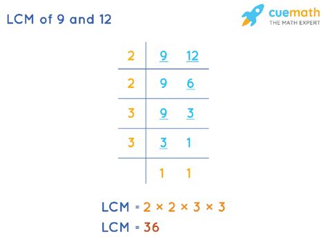 What Is The Lcm Of 9 And 12