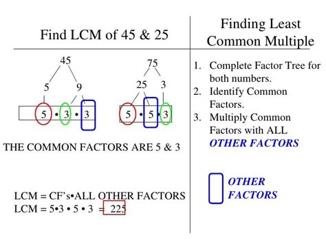 What Is The Least Common Factor Of 9 And 3