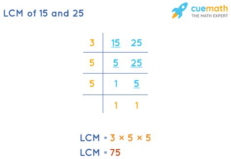 What Is The Least Common Multiple Of 25 And 15