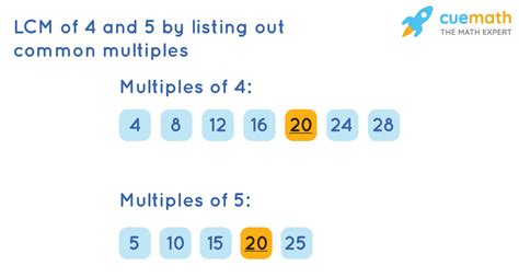 What Is The Least Common Multiple Of 4 And 5