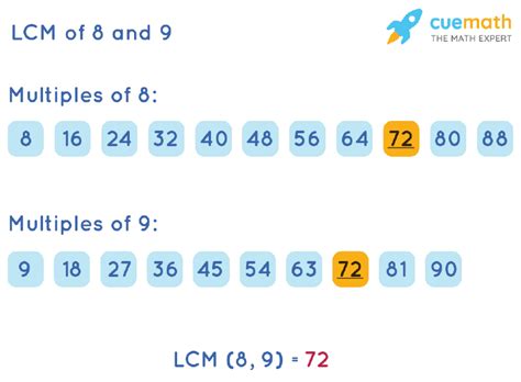 What Is The Lowest Common Multiple Of 8 And 9