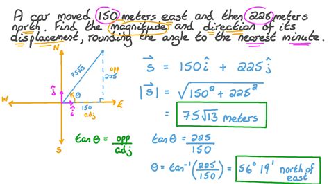 What Is The Magnitude Of The Displacement