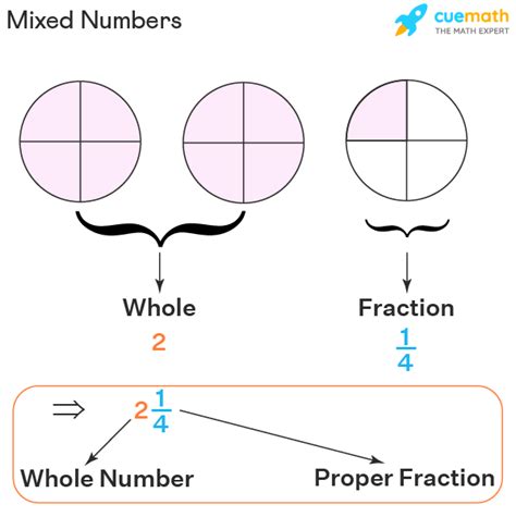 What Is The Mixed Number For 11 3