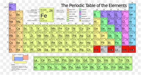 What Is The Molecular Mass Of Iron