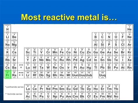 What Is The Most Reactive Metal