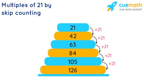 What Is The Multiples Of 21