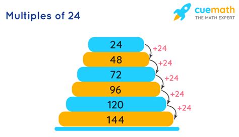 What Is The Multiples Of 24