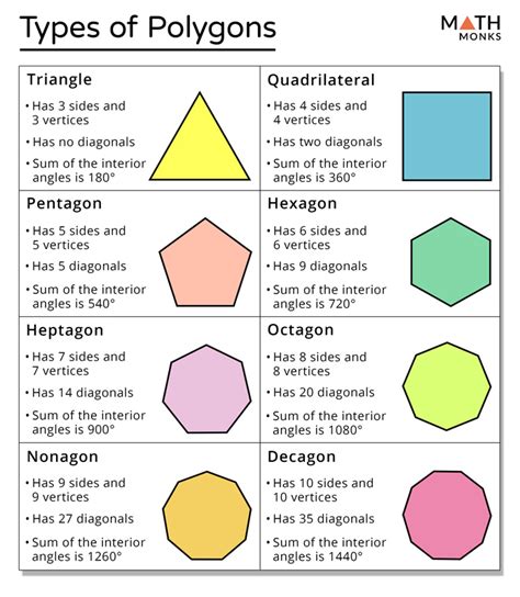 What Is The Name Of A 7 Sided Polygon