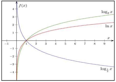 What Is The Natural Log Of Infinity