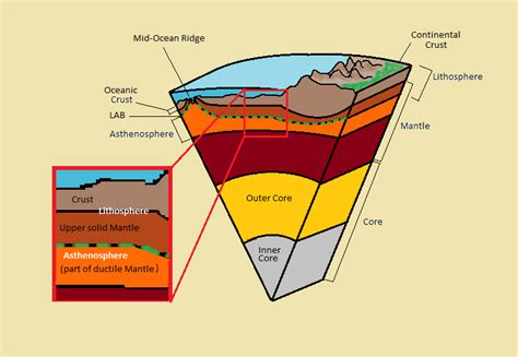 What Is The Outermost Layer Of The Earth