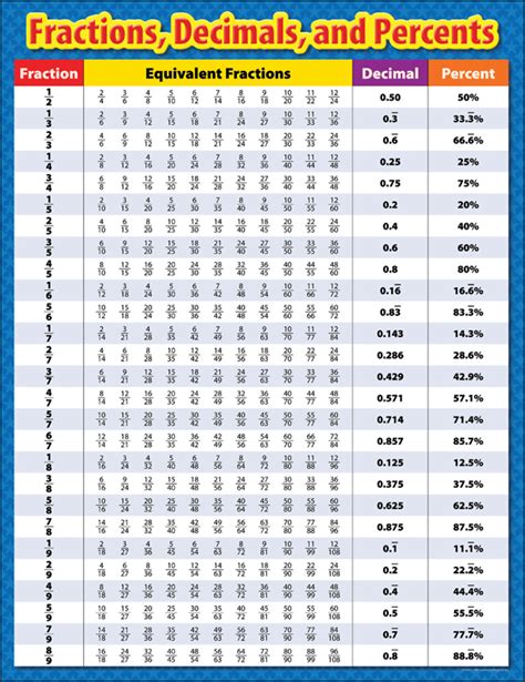 What Is The Percentage Of 3/16