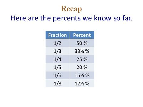 What Is The Percentage Of One Sixth