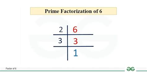 What Is The Prime Factor Of 6