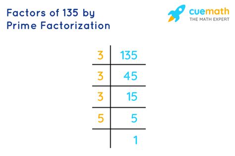 What Is The Prime Factorization For 135