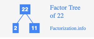 What Is The Prime Factorization For 22