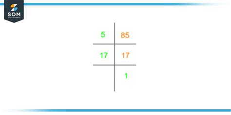 What Is The Prime Factorization For 85