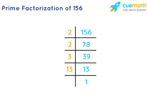 What Is The Prime Factorization Of 156