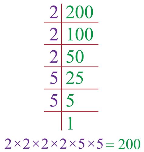 What Is The Prime Factorization Of 200