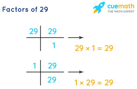 What Is The Prime Factorization Of 29