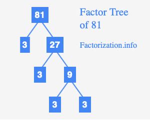 What Is The Prime Factorization Of 81