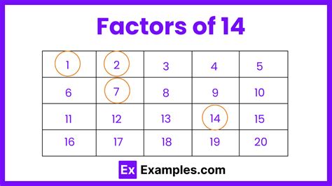 What Is The Prime Factors Of 14