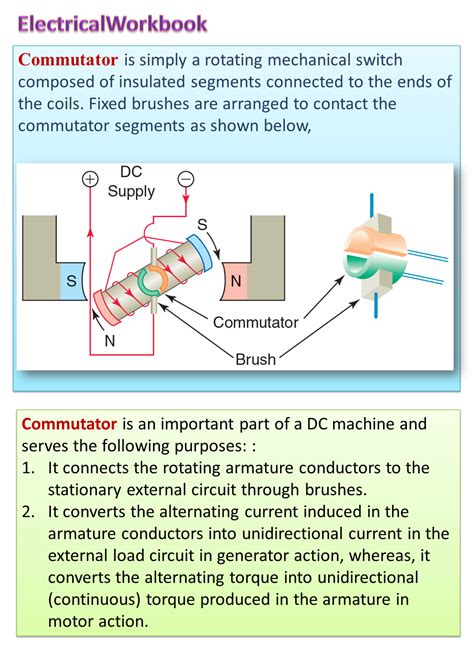 What Is The Purpose Of Commutator