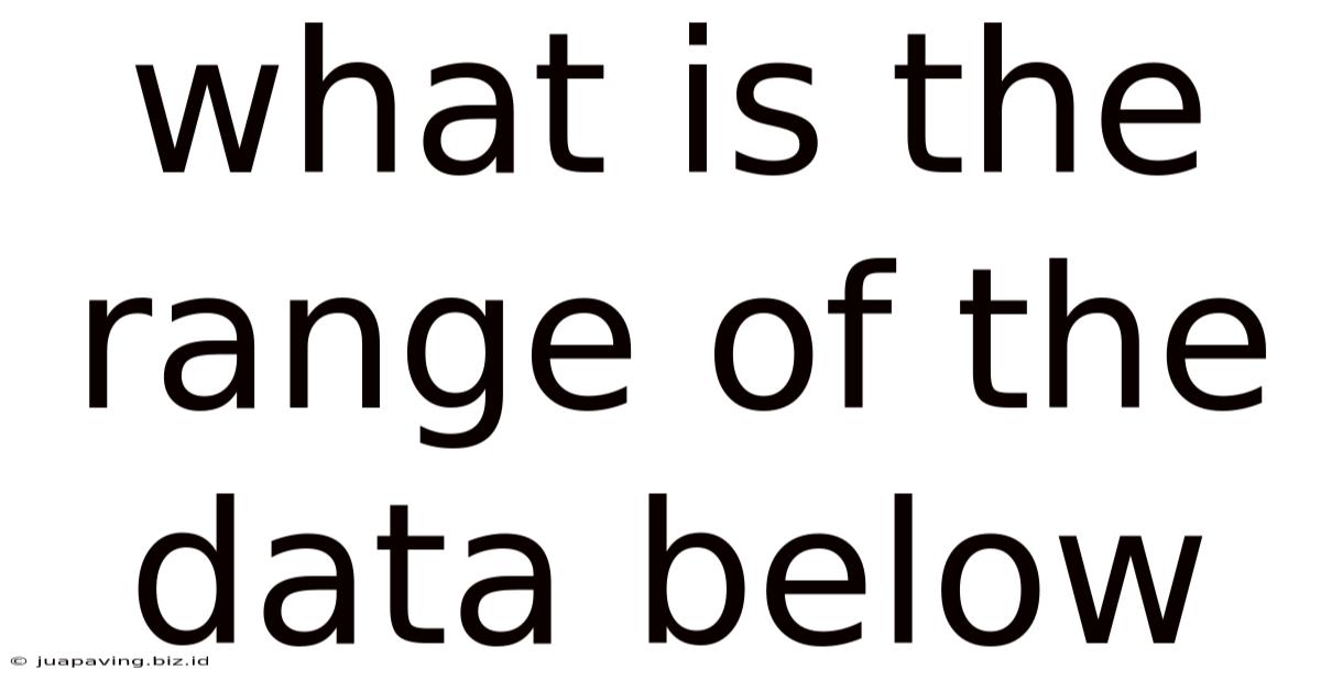 What Is The Range Of The Data Below