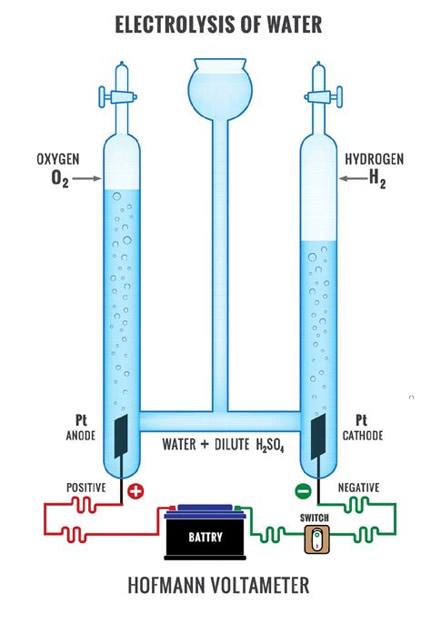 What Is The Role Of The Electrode