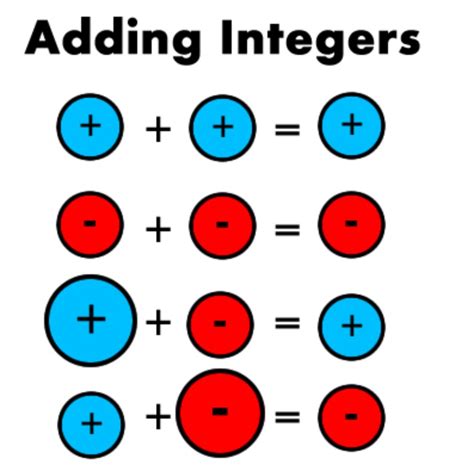 What Is The Rule Of Adding Integers