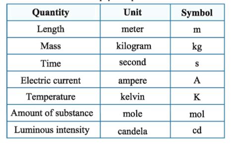 What Is The Si Unit For The Measure Of Weight