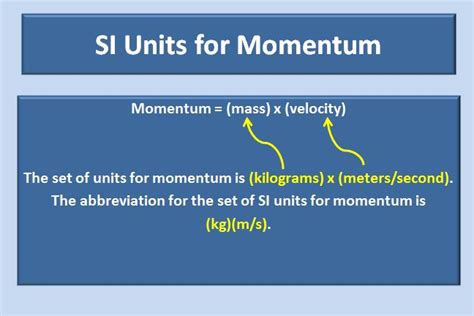 What Is The Si Unit Of Momentum