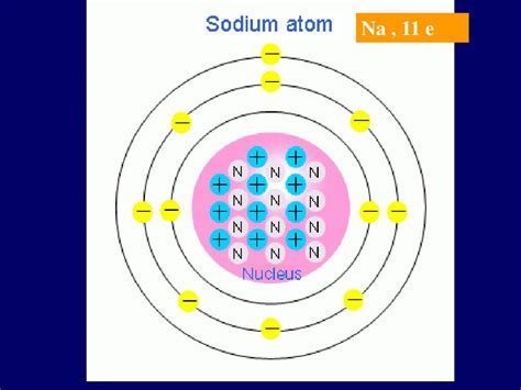 What Is The Smallest Unit Of Matter