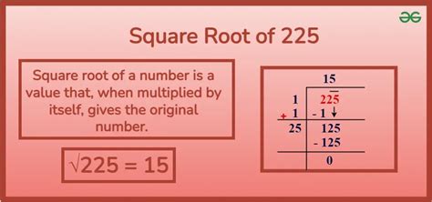 What Is The Square Root 225