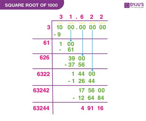 What Is The Square Root Of 1000