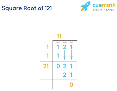 What Is The Square Root Of 121