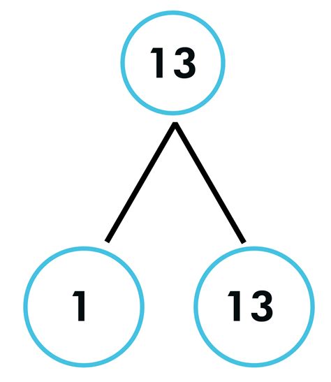 What Is The Square Root Of 13