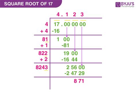 What Is The Square Root Of 17