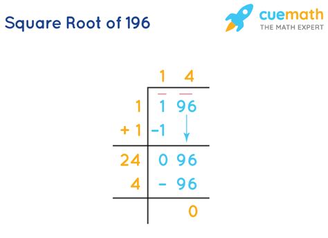 What Is The Square Root Of 196