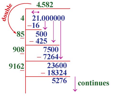 What Is The Square Root Of 21