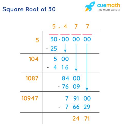 What Is The Square Root Of 30